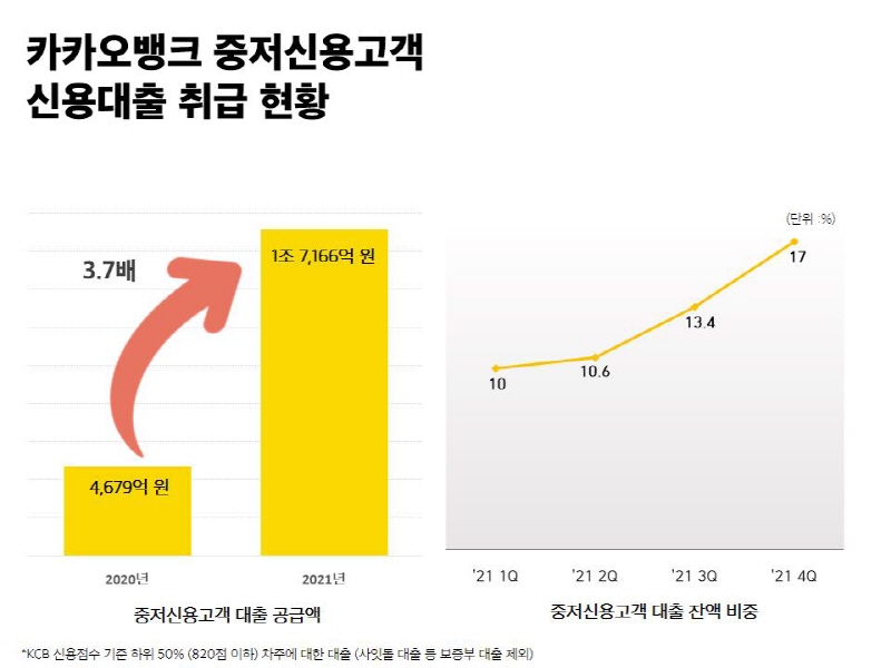 리스트 이미지