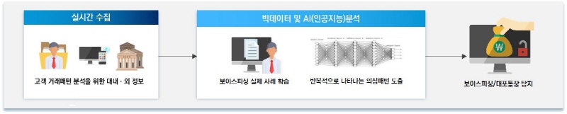 리스트 이미지