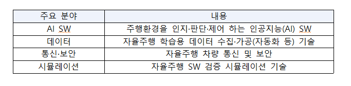  과기정통부, 자율주행 기술개발에 2천억 확대 지원