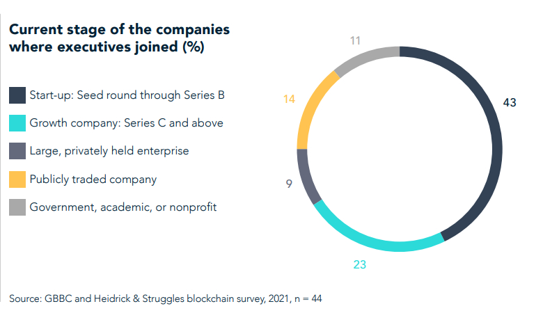  세계 금융인 모이는 암호화폐 시장…흐름은 '블록체인 금융'
