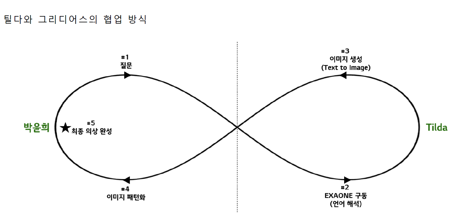 리스트 이미지