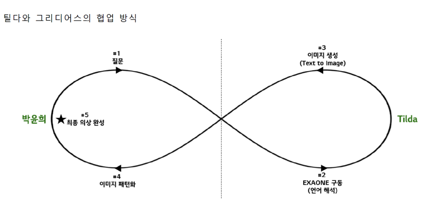  'AI 기반 아티스트' 틸다, 뉴욕 패션 위크서 공개