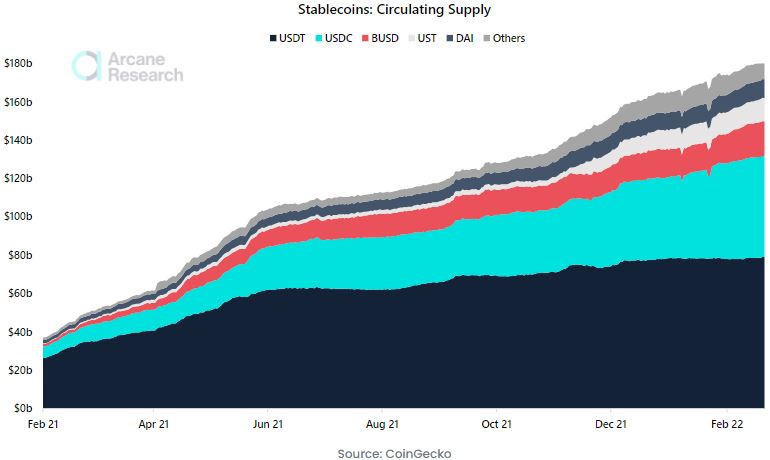 테더, 스테이블코인 1위 자리서 물러날까…성장 속도 1% 그쳐