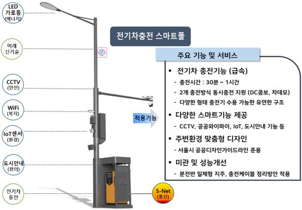  서울시, 똑똑한 친환경 '스마트폴' 구축...CCTV·와이파이·전기차 충전 가능