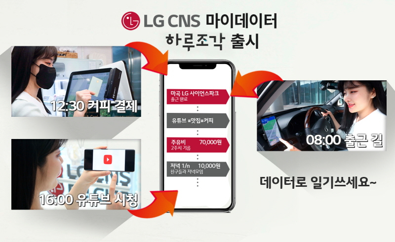  LG CNS, 마이데이터 '하루조각' 시범서비스