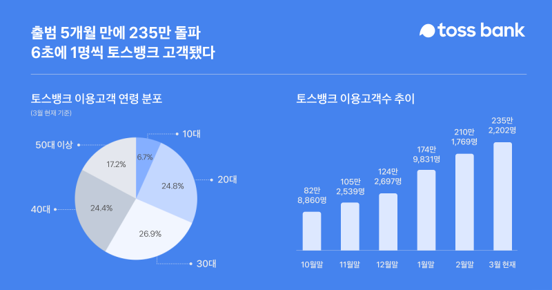 리스트 이미지