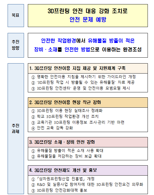  과기정통부 등 범부처,'3D프린팅 안전 강화 대책'발표
