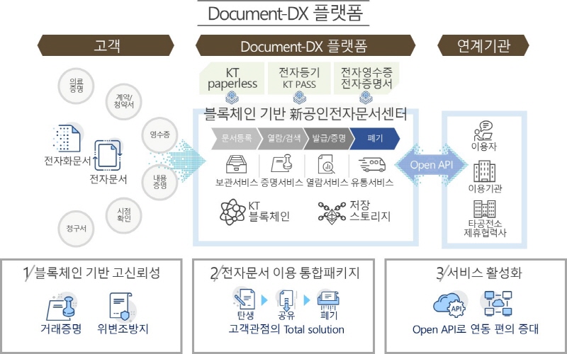 리스트 이미지