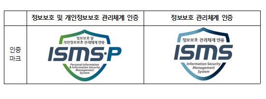  KISA, '정보보호·개인정보보호 관리체계 신규 인증심사원' 자격검정 시행