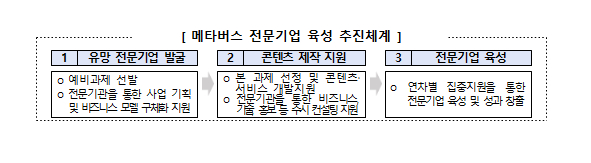  과기정통부, 메타버스 전문기업 육성...179억원 투입