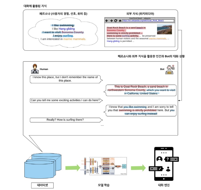 리스트 이미지