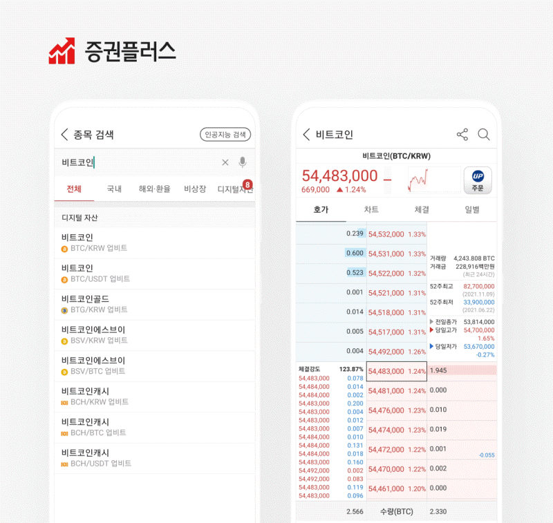 두나무, ​업비트 디지털 자산 종목·시세 정보 연동