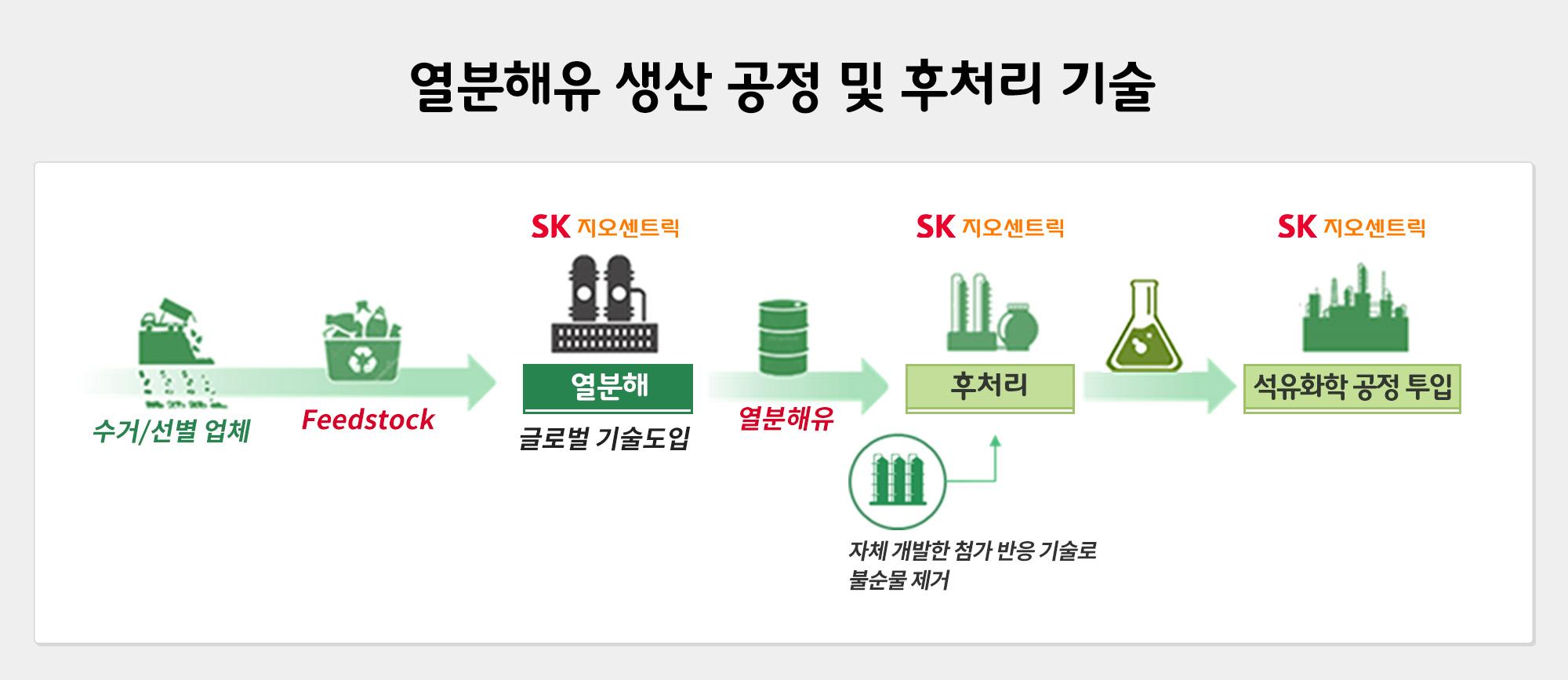 리스트 이미지