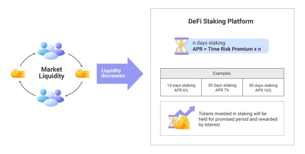  아로와나재단, 최대 500만 ARW 모집 및 재단 물량 락업…FED 금리인상 대응