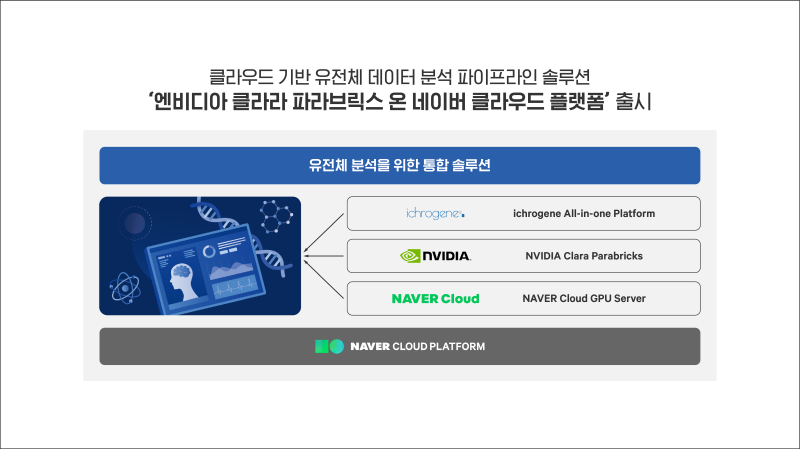  네이버클라우드, 클라우드 기반 유전체 분석 시장 진출