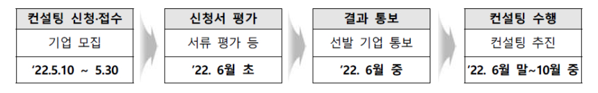  KISA, 정보보호제품 성능평가·CC인증 맞춤형 컨설팅 무료 지원