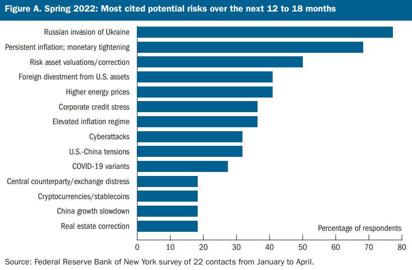  美 연준, '스테이블코인' 리스크 경고...