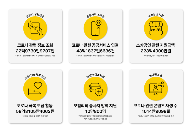  카카오, '카카오 코로나 백서, 두 번째 이야기' 발간