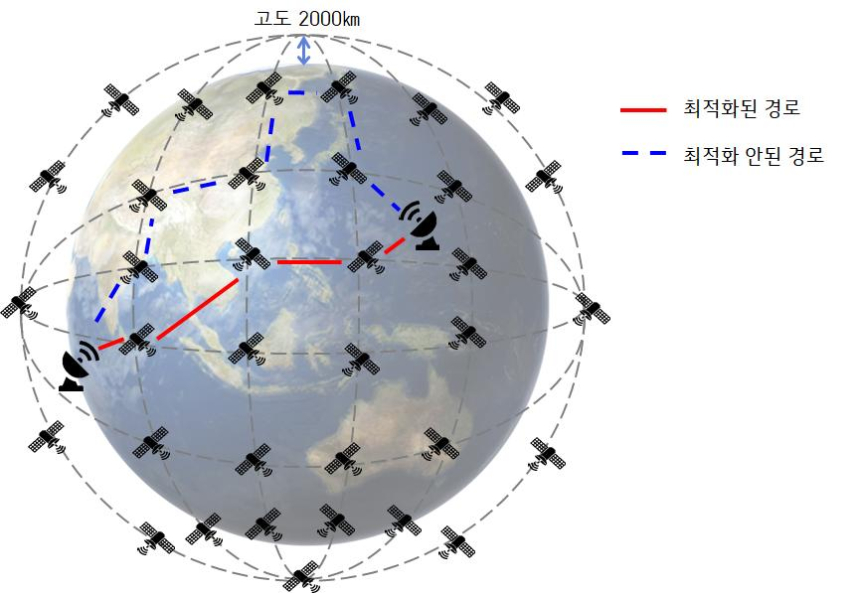  LG유플러스, 한국과학기술원과 양자컴퓨터로 6G 저궤도위성 연구