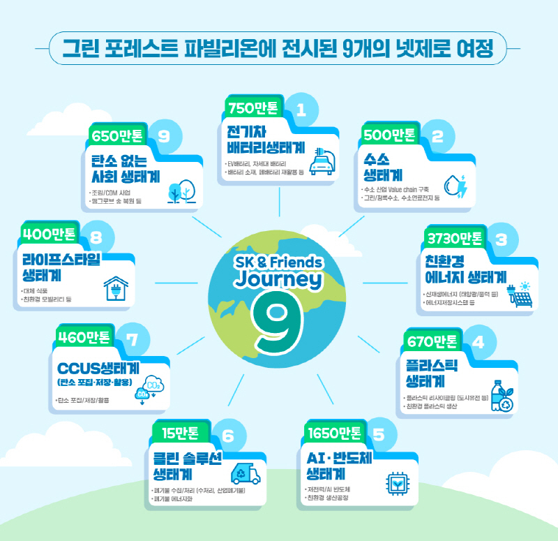  사진 = 그린포레스트 파빌리온에 전시된 9갸ㅐ 넷제로 여정 / SK 