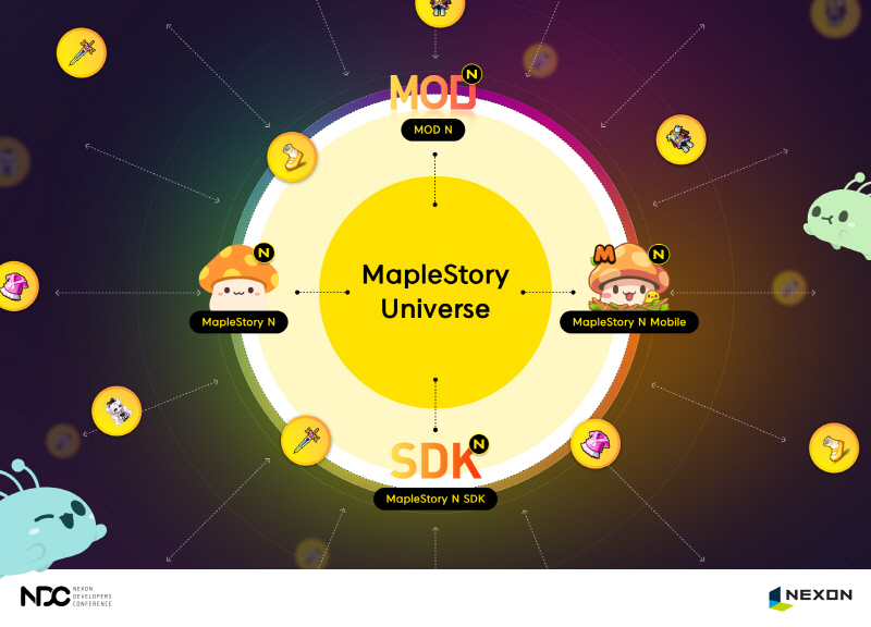  넥슨, 블록체인 기술 적용한 NFT 생태계 공개...