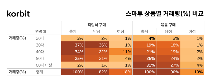 리스트 이미지