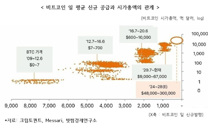  빗썸경제연구소 
