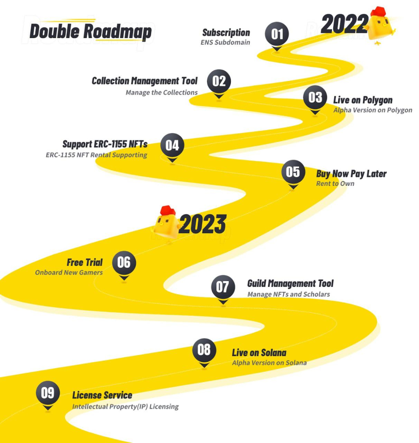  더블프로토콜, 최신 로드맵 공개...유틸리티 NFT를 위한 종합 시나리오 제시한다