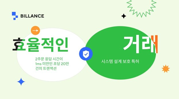  빌랜스, '효율적인 거래 보장' 위한 시스템 설계 보호 특허 취득