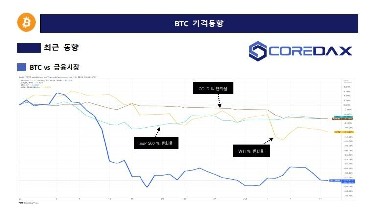  코어닥스 리서치센터 