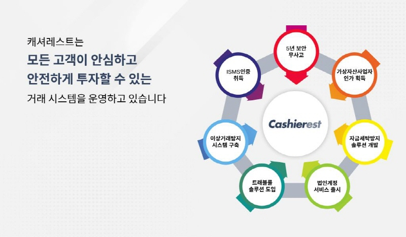  캐셔레스트, 임직원 자금세탁방지 핵심요원 자격 보유