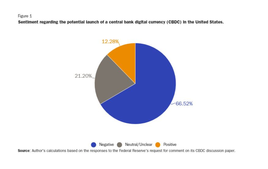  美 연준 설문 응답자 10명 중 6명은 