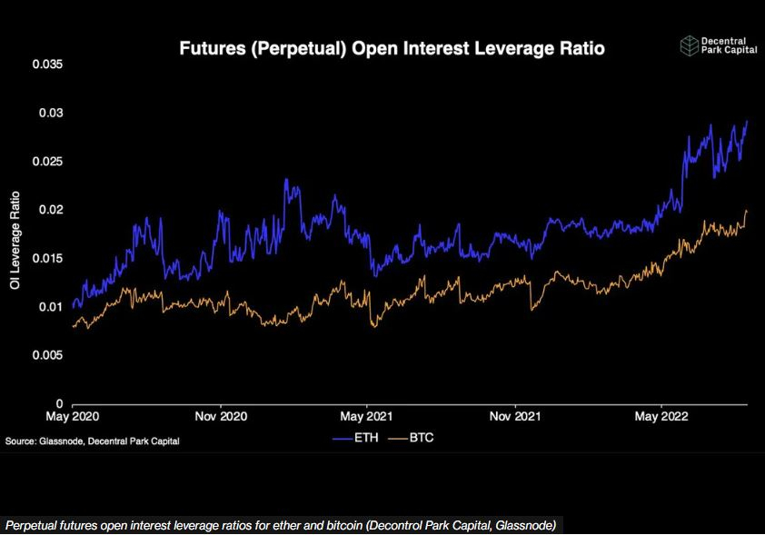  비트코인·이더리움 레버리지 비율 '최고치'...난기류 예상