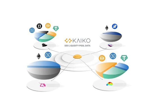  암호화폐 데이터 업체 카이코 