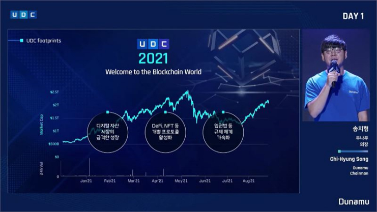 [UDC 2022] 송치형 두나무 회장 