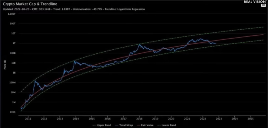  벤자민 코웬 “비트코인 50% 저평가 중…공정 가격 수준 회복할 것”