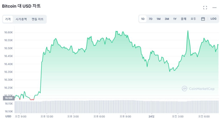  [시세브리핑] FOMC 의사록 