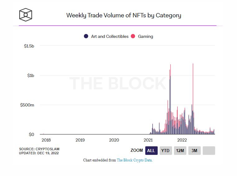  크리스티 옥션 하우스 