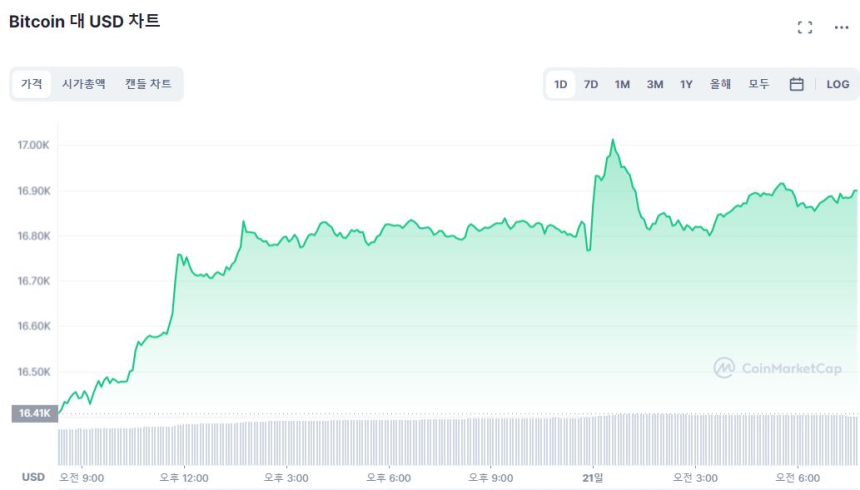  [시세브리핑] 일본 긴축 충격 흡수한 시장, 저가 매수세에 반등