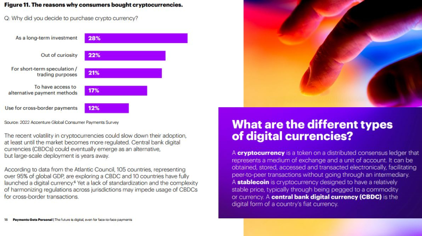  소비자 5명 중 1명 암호화폐 채택...동기는 '장기 투자·호기심'