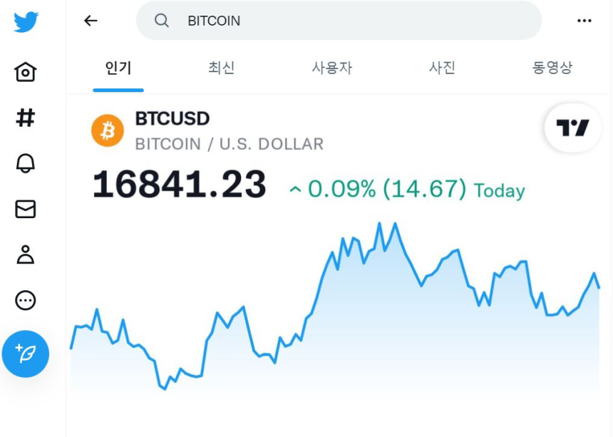 트위터, 비트코인·이더리움 실시간 시세 차트 제공