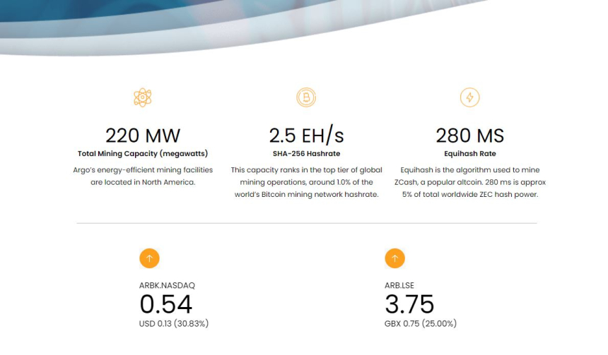  상장폐기 위기 채굴업체 '아르고 블록체인', 나스닥에 거래 중단 요청