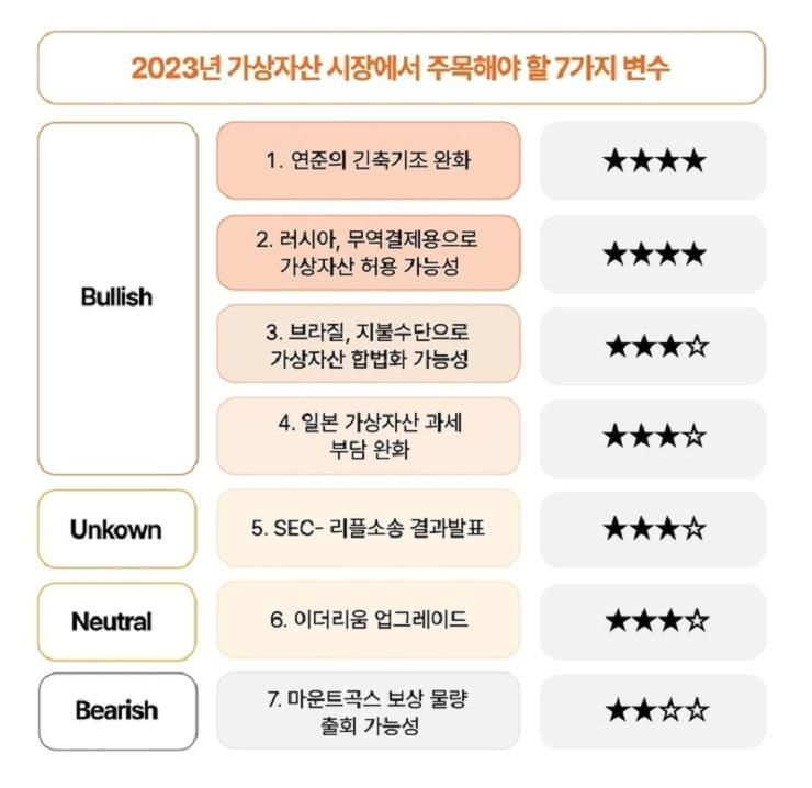 빗썸경제연구소 “올해 비트코인 5200만원 도달 가능성