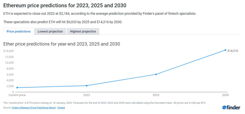  파인더 설문조사 