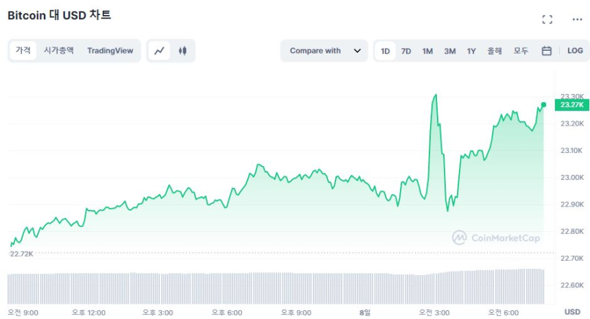  [시세브리핑] 파월 발언 '비둘기'로 필터링...시장 반등 재개