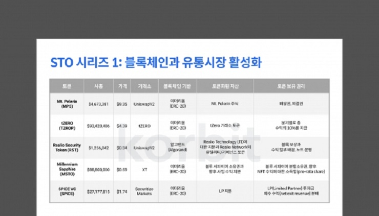 코빗 리서치센터 