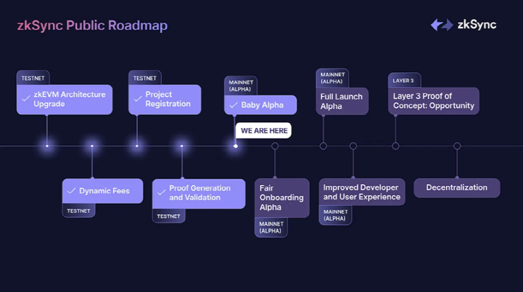 zkSync 탐색: 롤업과 레이어 2 솔루션 - BitKeep 아카데미