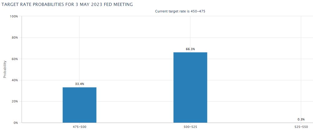 올해 첫 FOMC...시장·연준 "긴축 효과 충분" VS "아직 멀었다" 의견 갈려