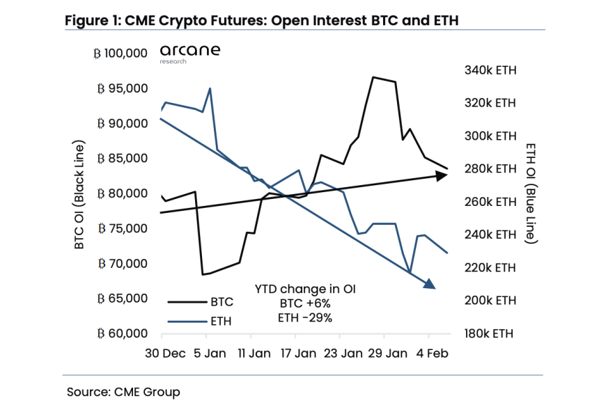  美 시카고상품서 비트코인 선물 선호 현상 '뚜렷'
