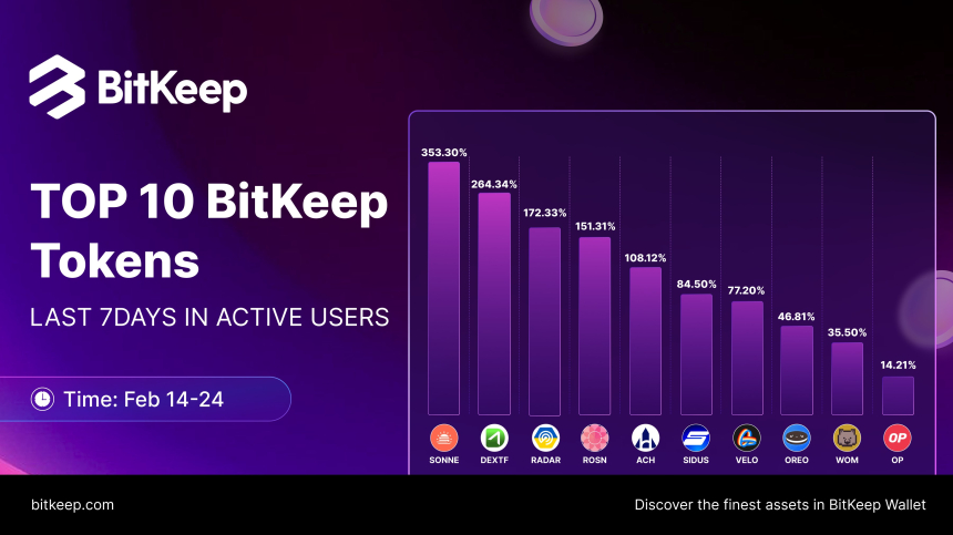  BitKeep 주간 코인 시세 분석-2월 3주차